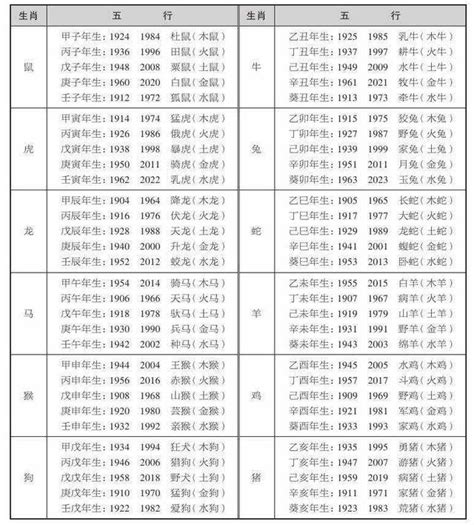 五行工作屬性